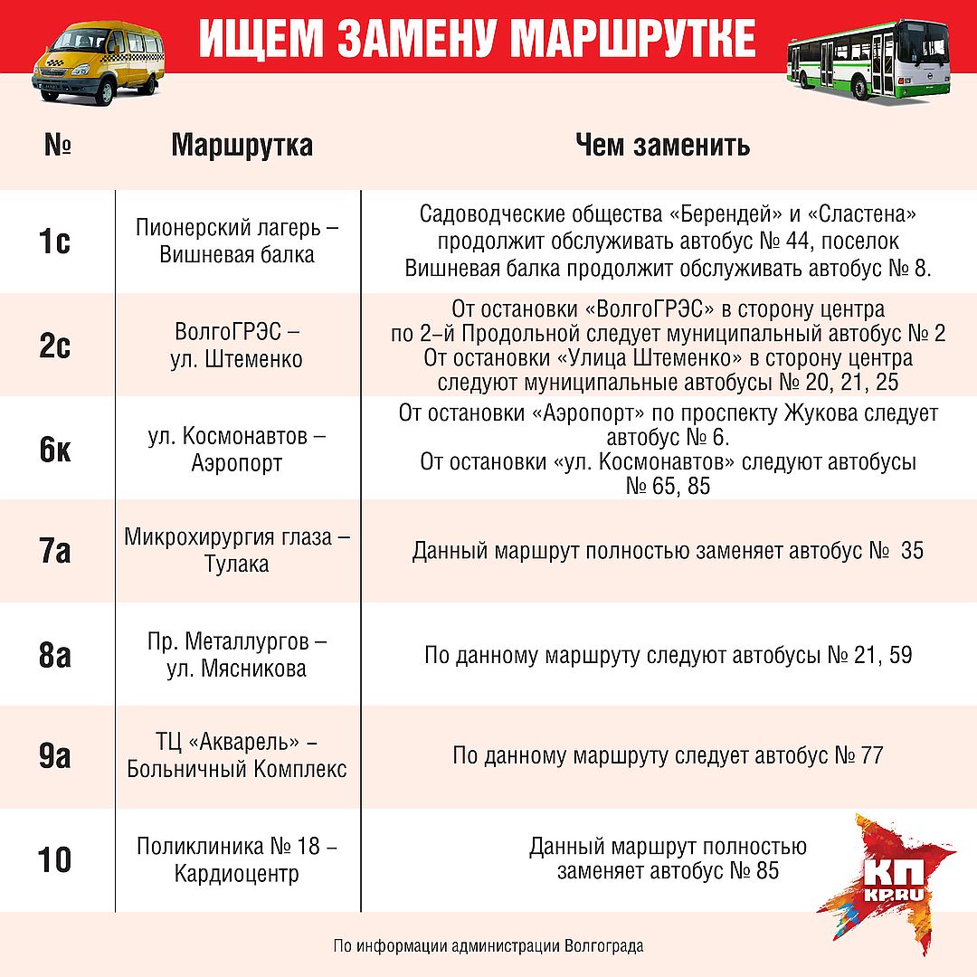 Расписание маршруток пушкино. Автобус до акварели. Расписание автобусов акварель Ивантеевка. Автобус на акварель Пушкино с Ивантеевка. Расписание автобусов акварель Ивантеевка детская.